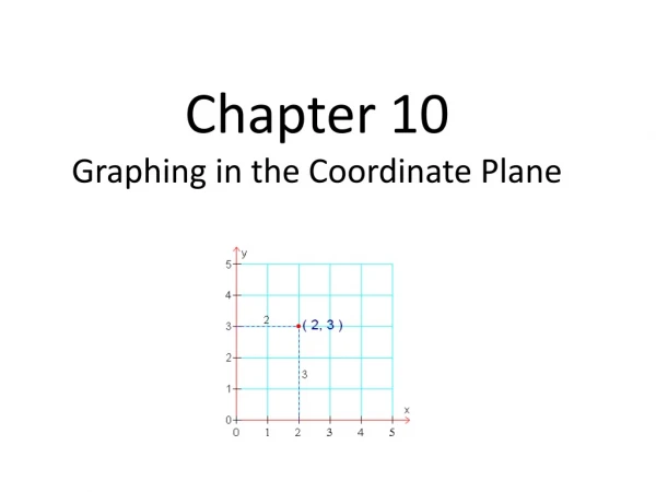 Chapter 10 Graphing in the Coordinate Plane