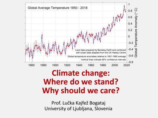 Climate change : Where do we stand? Why should we care?