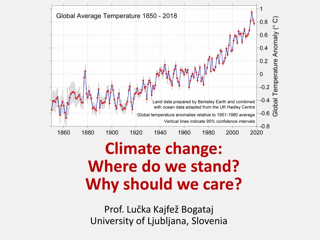 climate change where do we stand why should we care