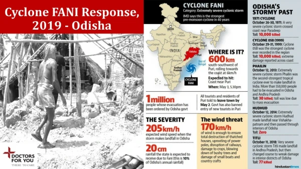 Cyclone FANI Response, 2019 - Odisha