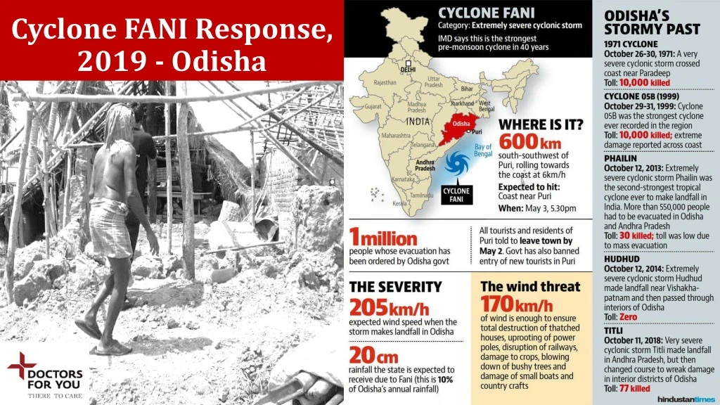 cyclone fani response 2019 odisha