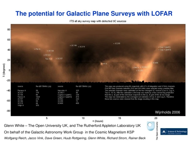 The potential for Galactic Plane Surveys with LOFAR