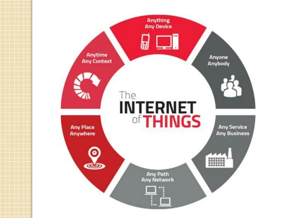 SECURING THE INTERNET OF THINGS
