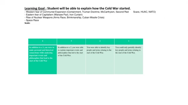 Learning Goal : Student will be able to explain how the Cold War started.