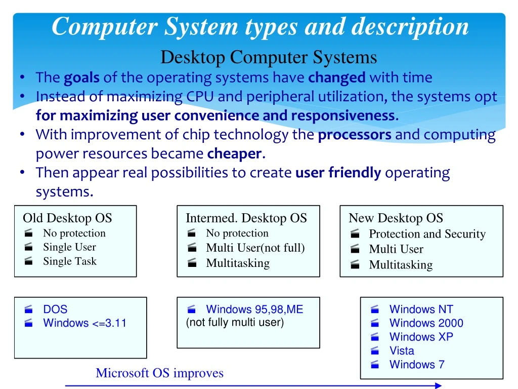 computer system types and description