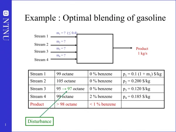 Example : Optimal blending of gasoline