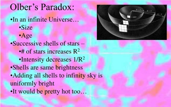 In an infinite Universe… Size Age Successive shells of stars – # of stars increases R 2