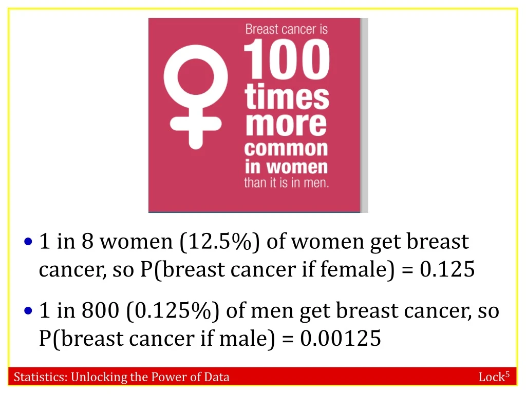 1 in 8 women 12 5 of women get breast cancer