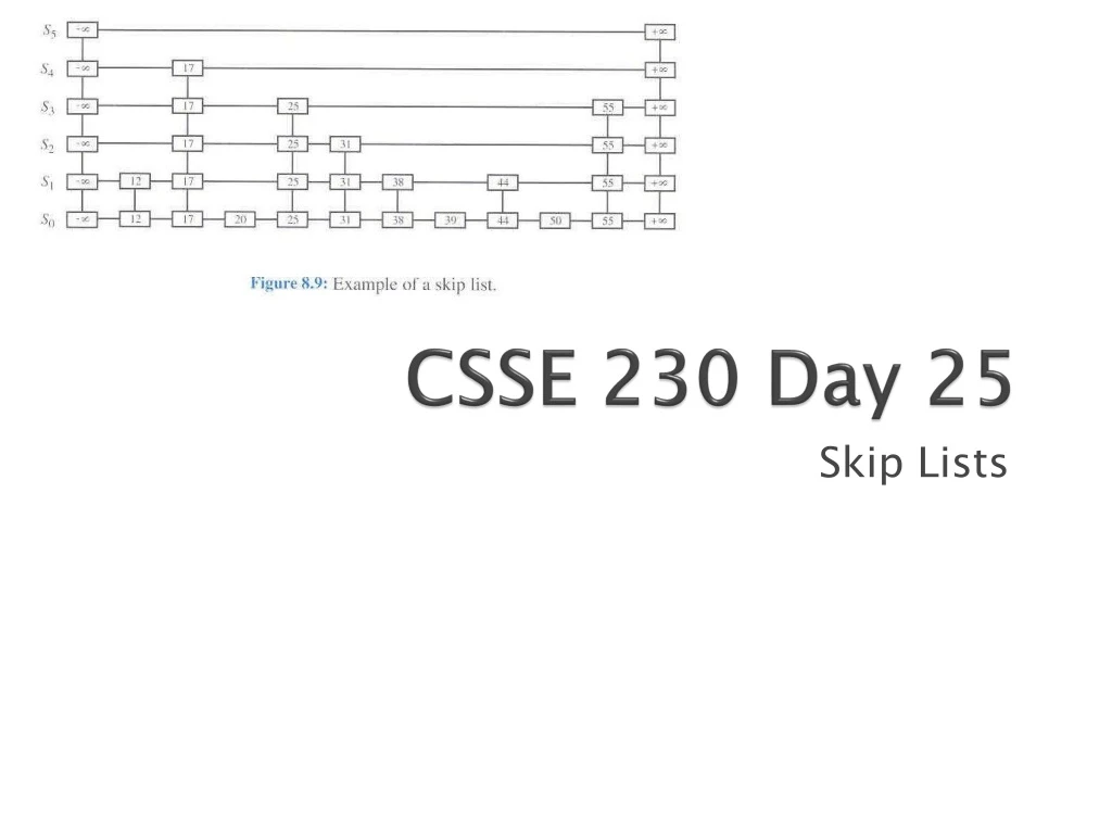 csse 230 day 25