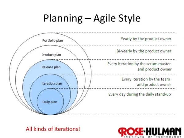 Planning – Agile Style