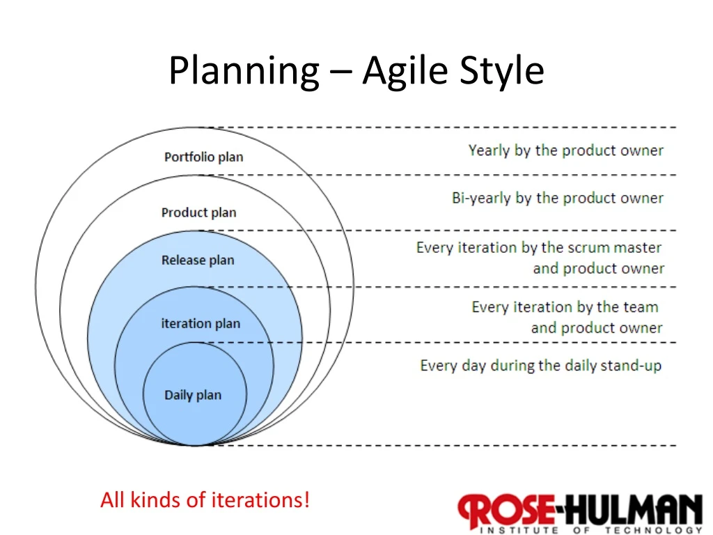 planning agile style