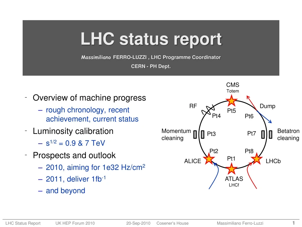 lhc status report massimiliano ferro luzzi lhc programme coordinator cern ph dept