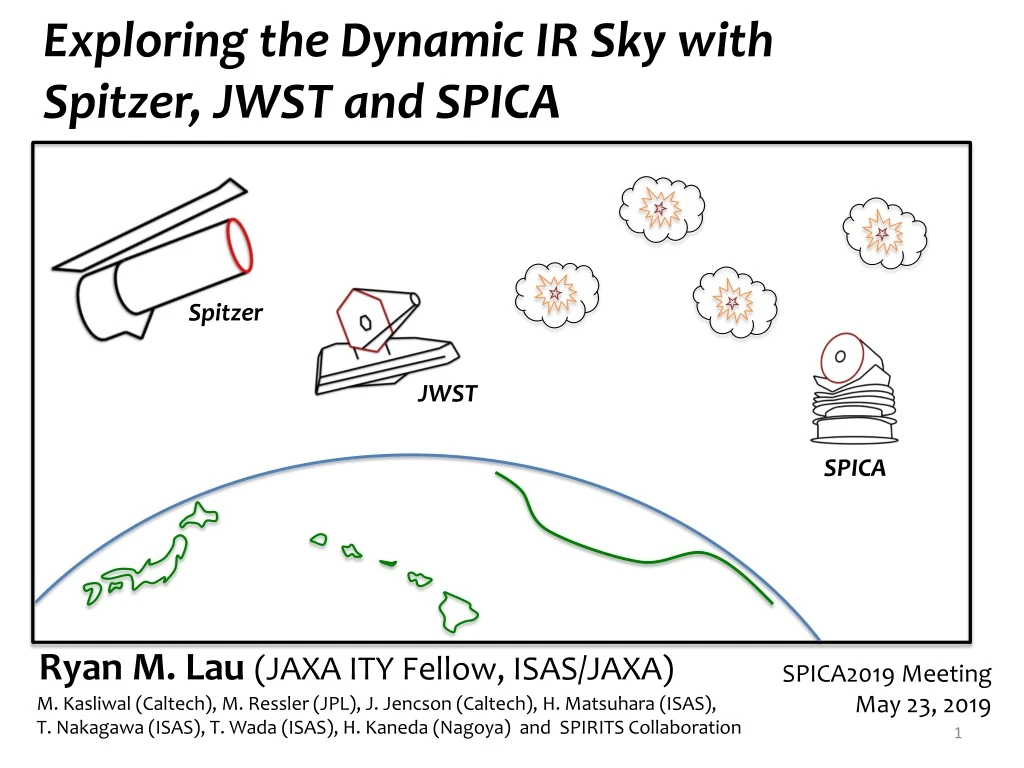 exploring the dynamic ir sky with spitzer jwst and spica
