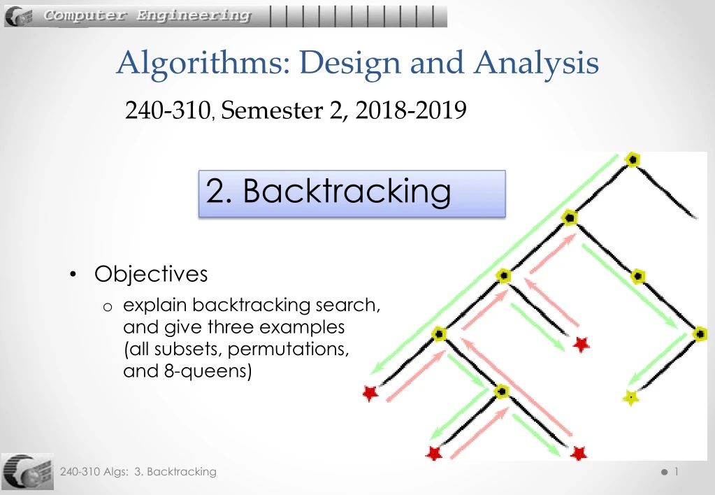 algorithms design and analysis