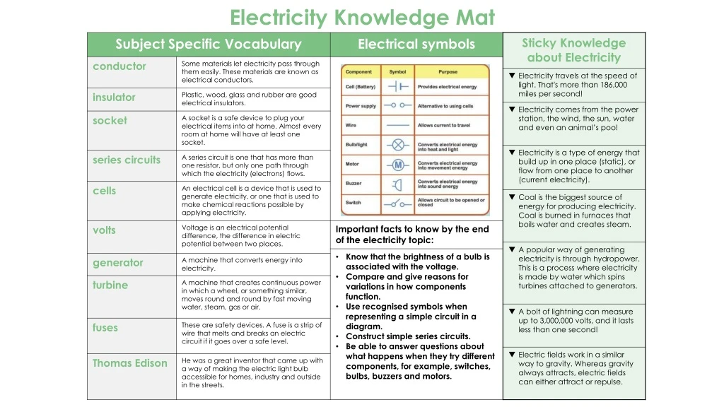 electricity knowledge mat