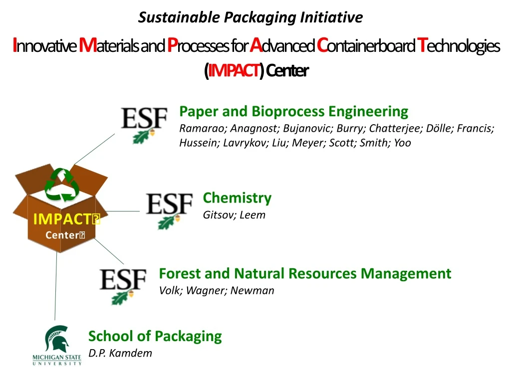 sustainable packaging initiative