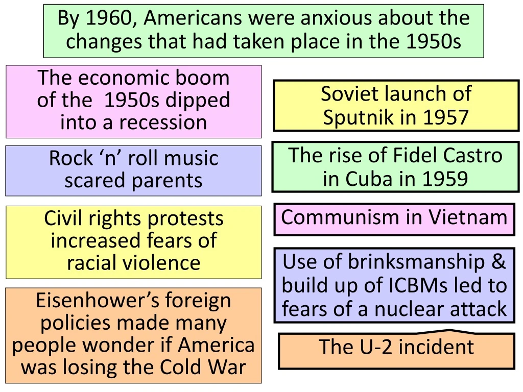 by 1960 americans were anxious about the changes