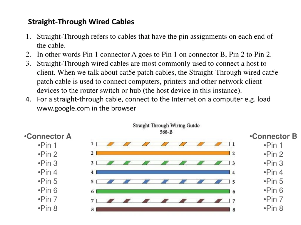 straight through wired cables