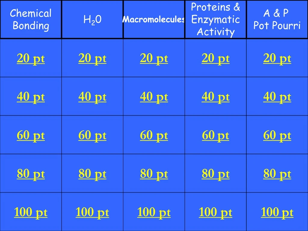 chemical bonding