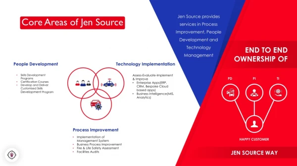 Jen Source provides services in Process Improvement, People Development and Technology Management