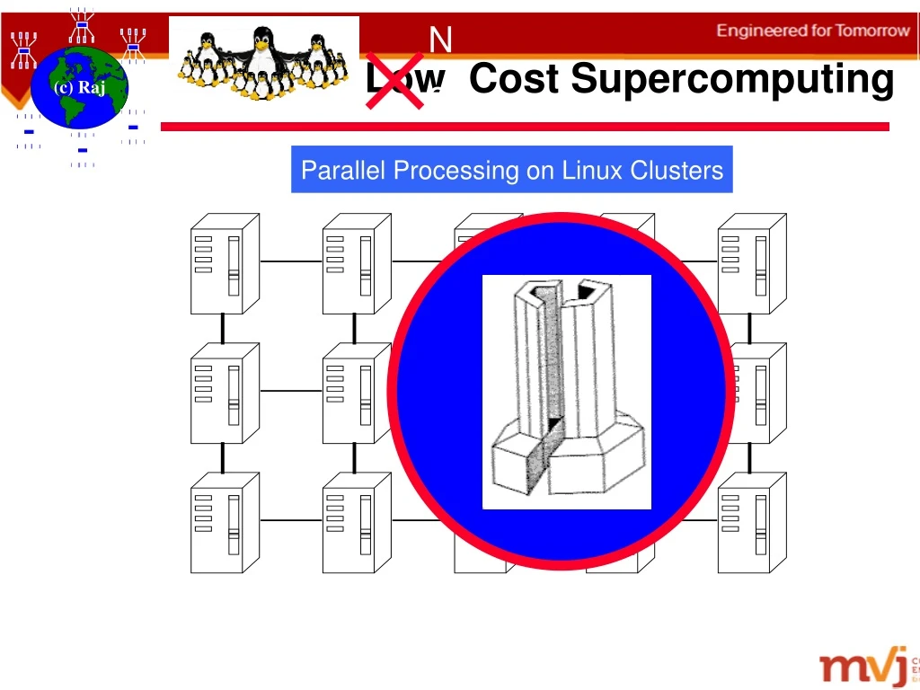 low cost supercomputing
