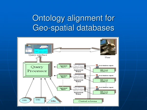 Ontology alignment for Geo-spatial databases