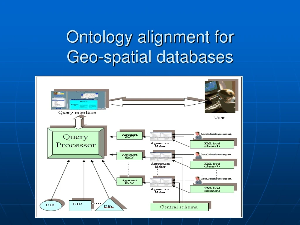 ontology alignment for geo spatial databases