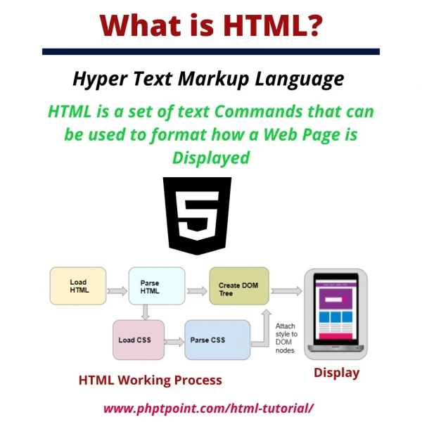 what is html