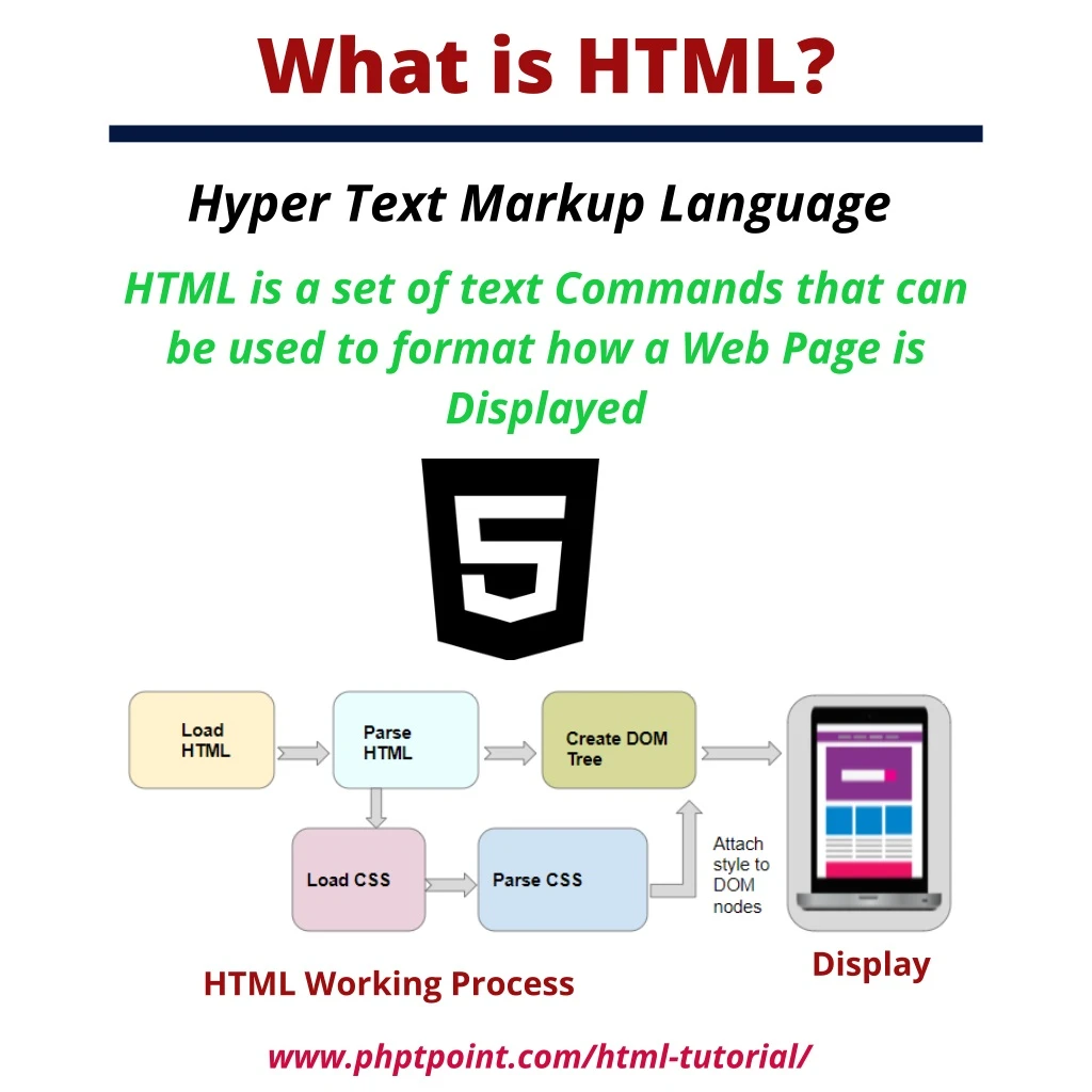 what is html presentation