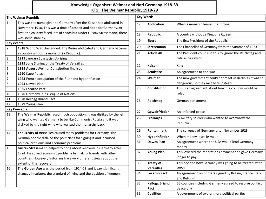 knowledge organiser weimar and nazi germany 1918