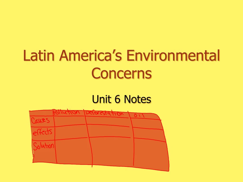 latin america s environmental concerns