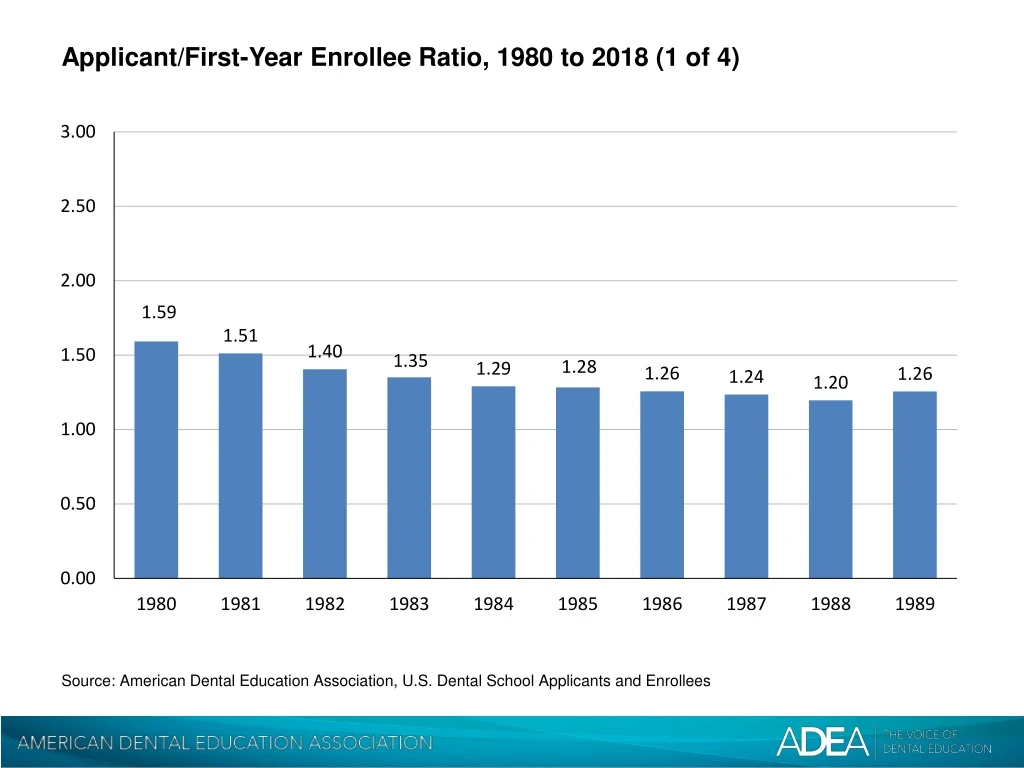 applicant first year enrollee ratio 1980 to 2018 1 of 4