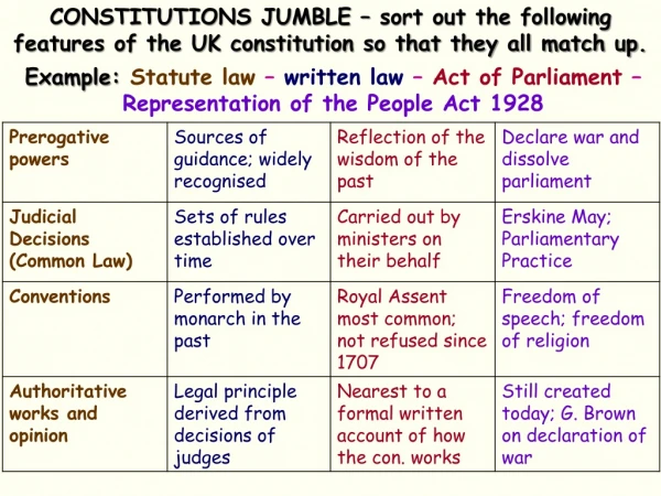 The Nature of the UK Constitution