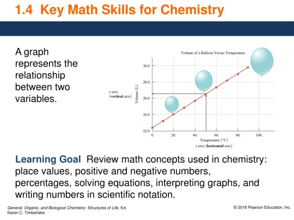 A graph represents the relationship between two variables.