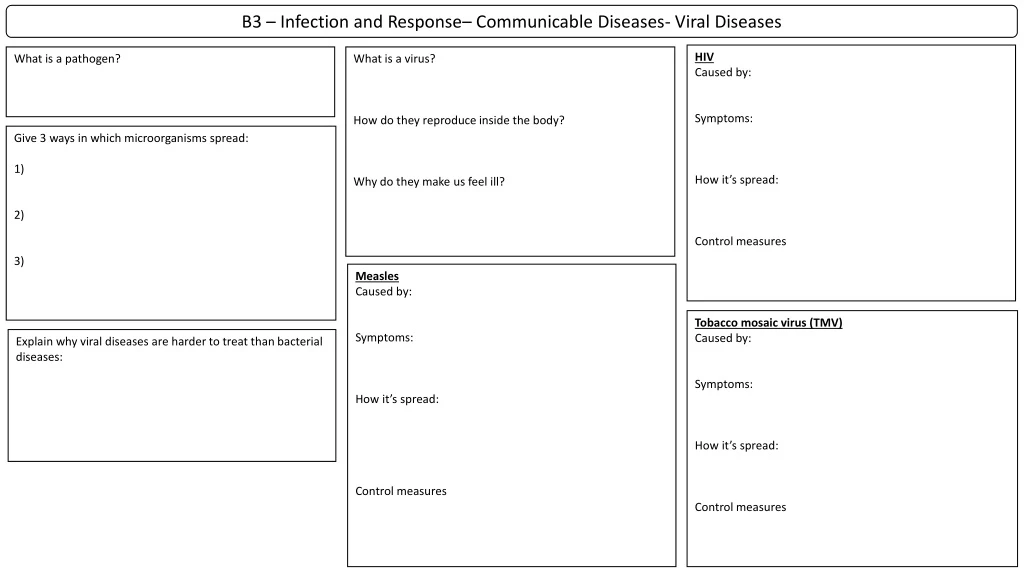 b3 infection and response communicable diseases