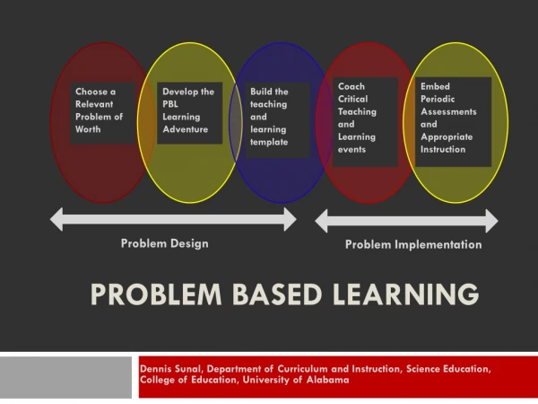 PROBLEM BASED LEARNING