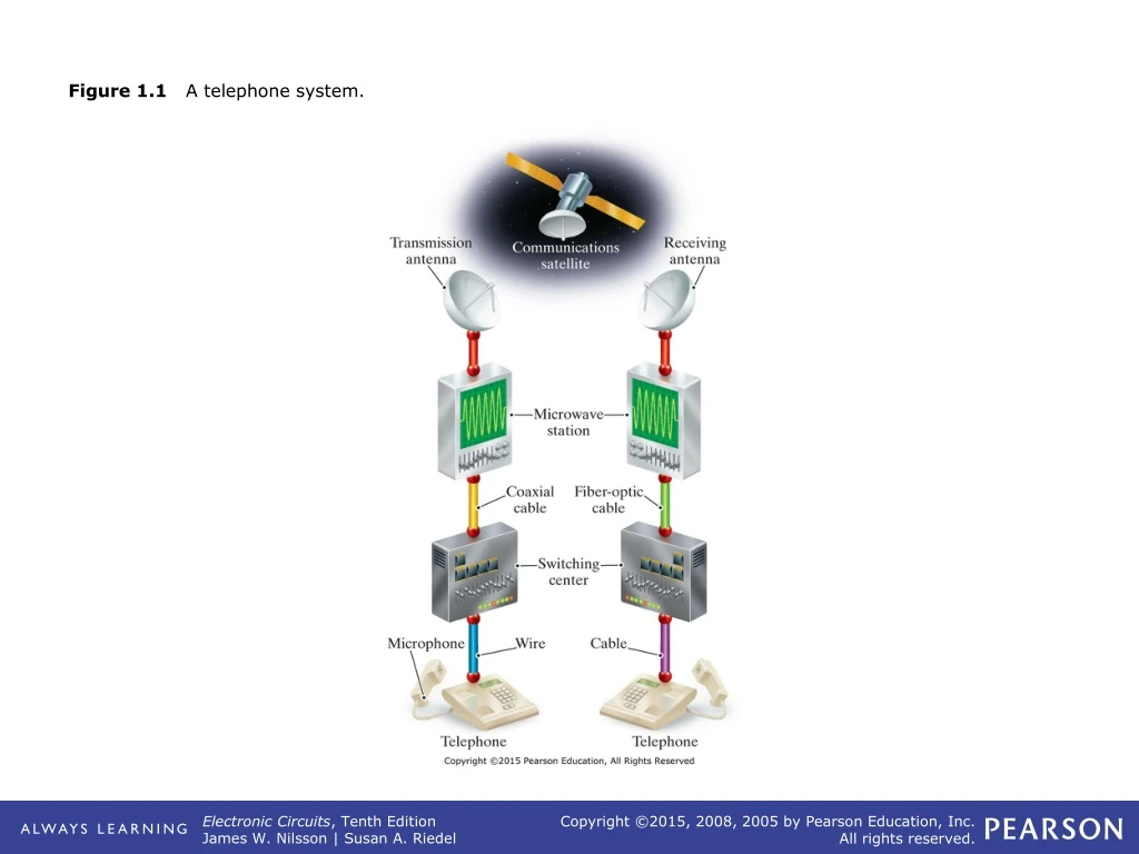 figure 1 1 a telephone system