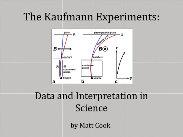 The Kaufmann Experiments: