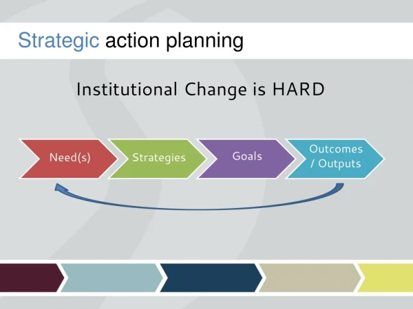 Strategic action planning