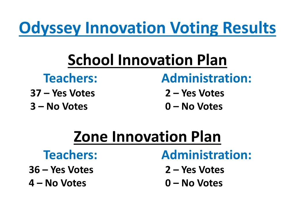 odyssey innovation voting results