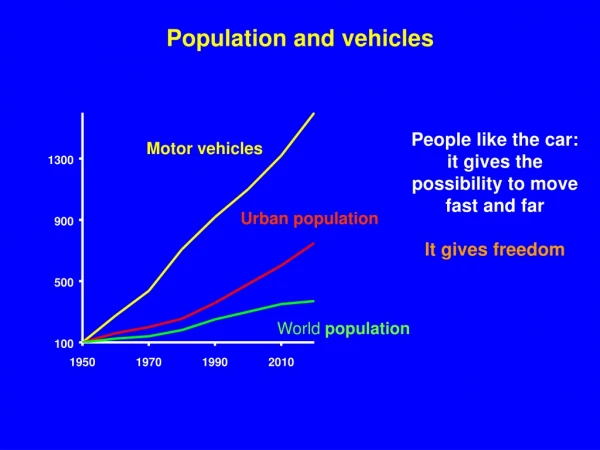Population and vehicles