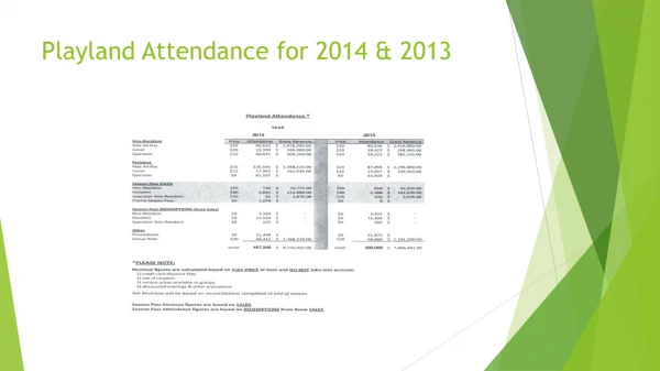 Playland Attendance for 2014 &amp; 2013