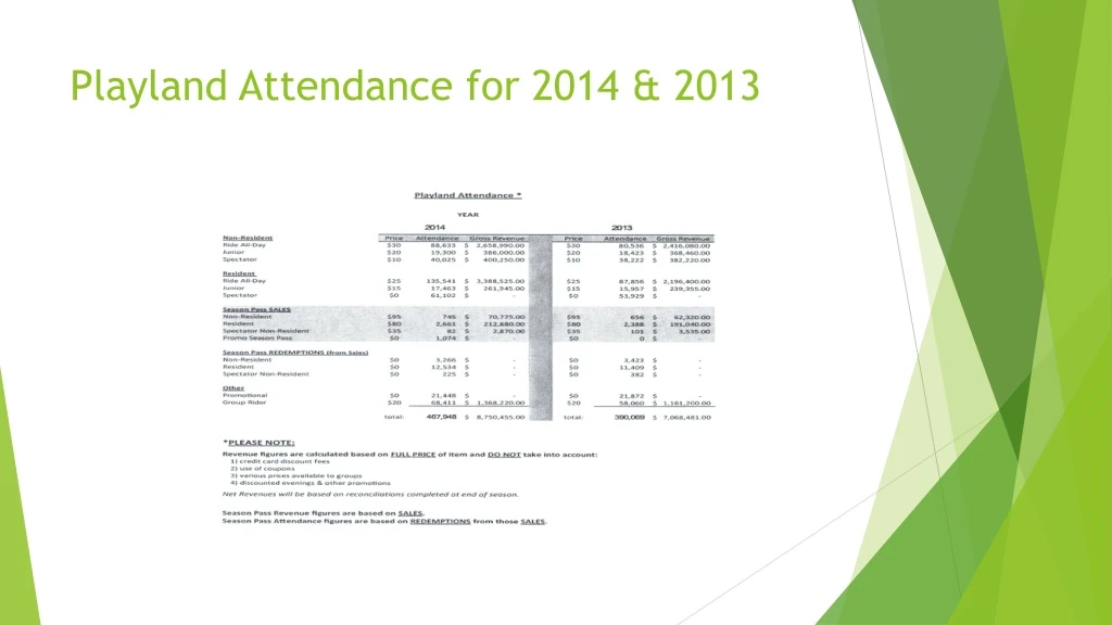 playland attendance for 2014 2013