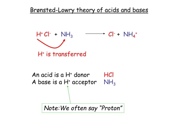 Brønsted-Lowry theory of acids and bases
