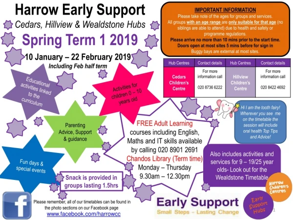 Harrow Early Support Cedars, Hillview &amp; Wealdstone Hubs Spring Term 1 2019