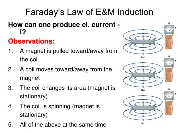 Faraday’s Law of E&amp;M Induction