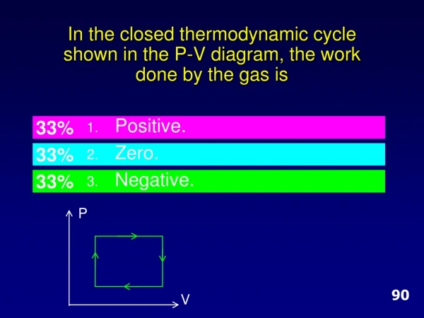 In the closed thermodynamic cycle shown in the P-V diagram, the work done by the gas is
