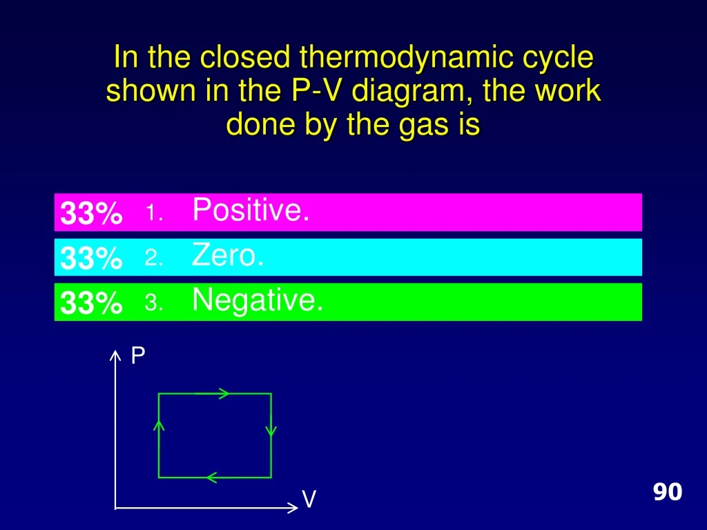 in the closed thermodynamic cycle shown in the p v diagram the work done by the gas is