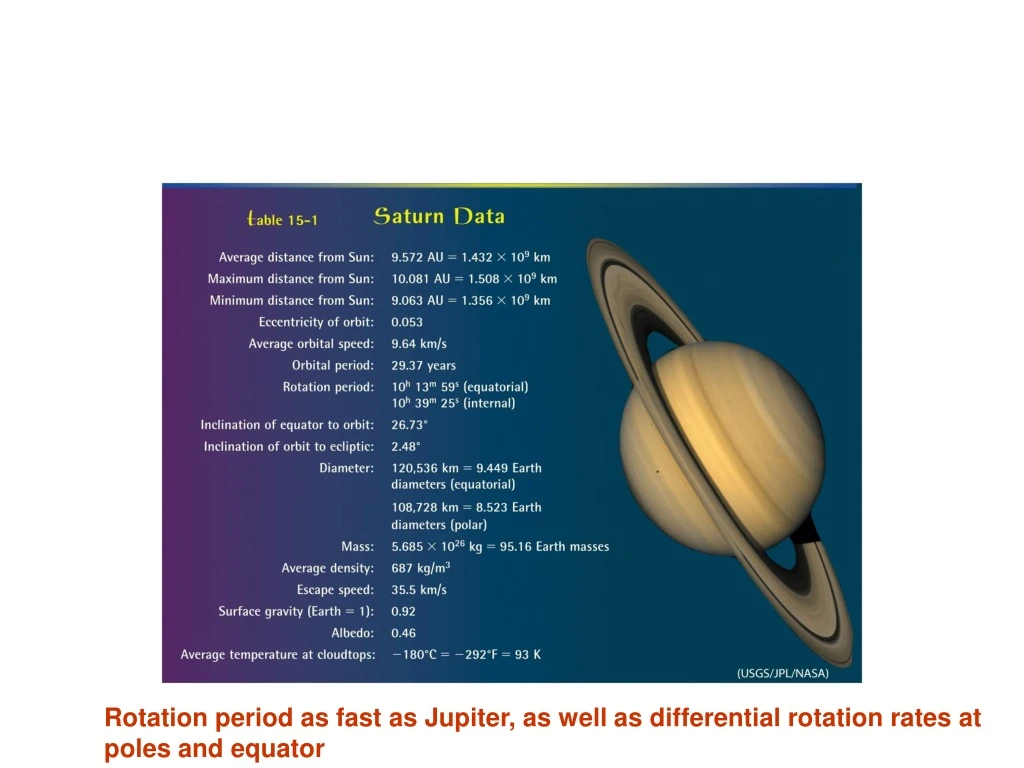rotation period as fast as jupiter as well