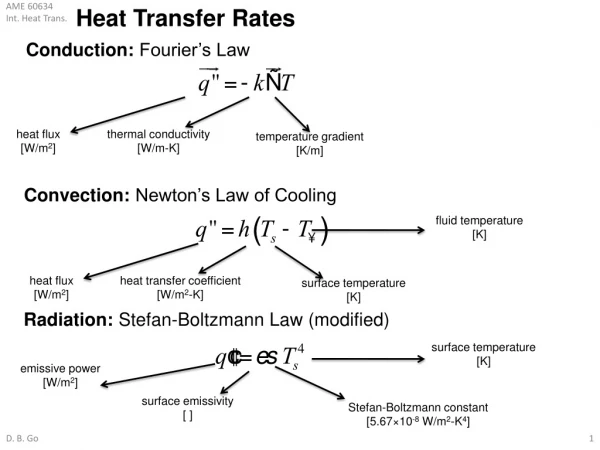 Heat Transfer Rates